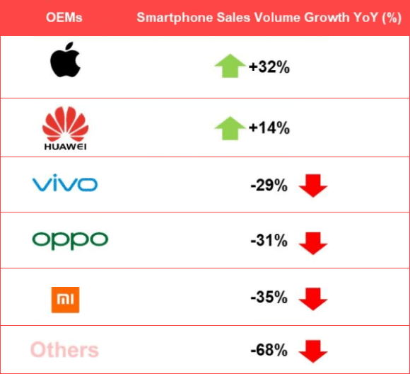 Counterpoint Research / Monthly Smartphone Market Pulse, July 2020