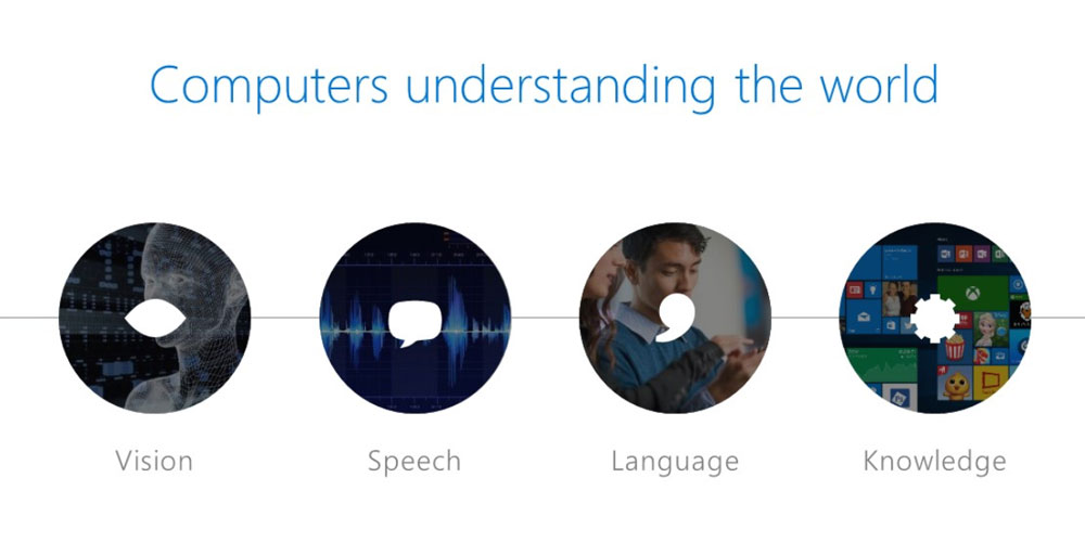 Computers Understanding The World