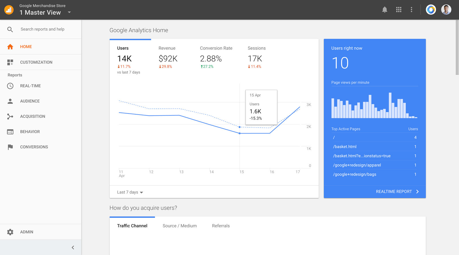 Google Analytics Home