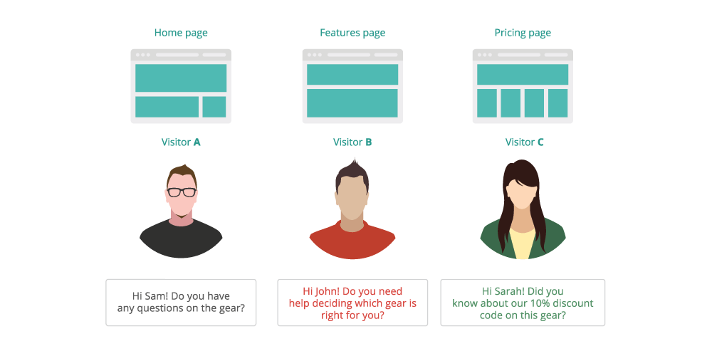 Personalized website