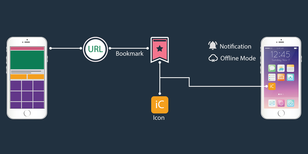 Progressive Web Apps