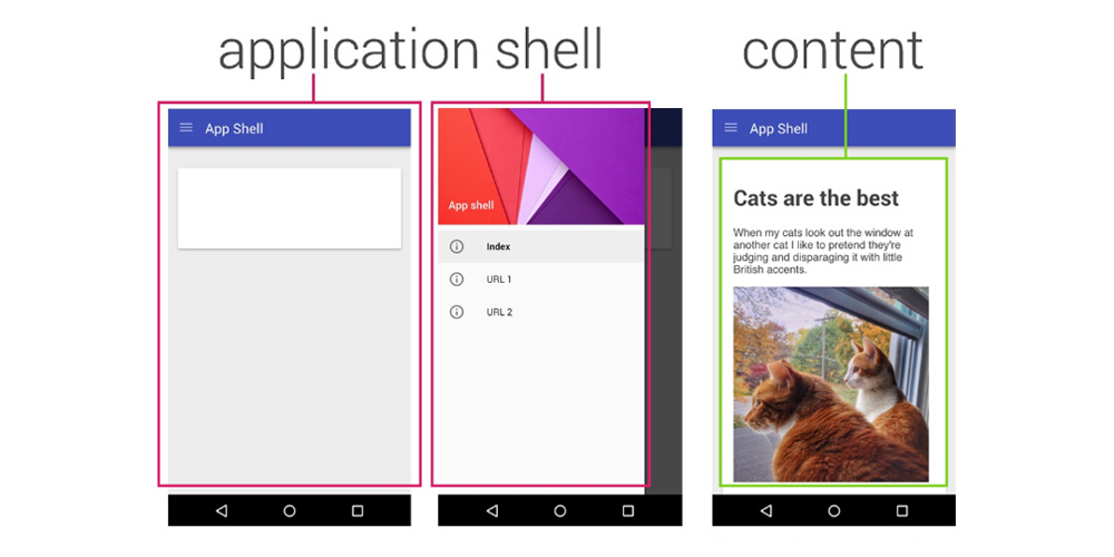 Progressive Web Apps