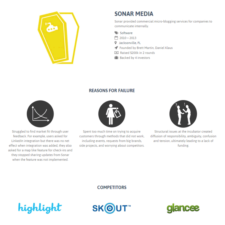 Sonar - Startup Graveyard
