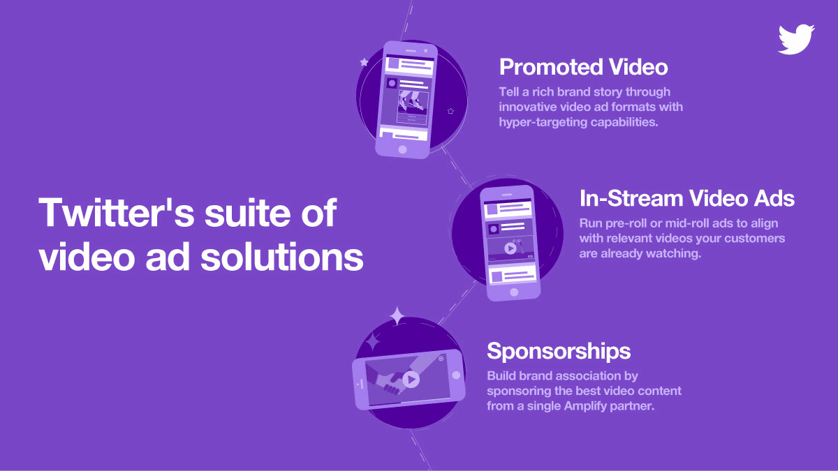 Twitter - video ad solutions