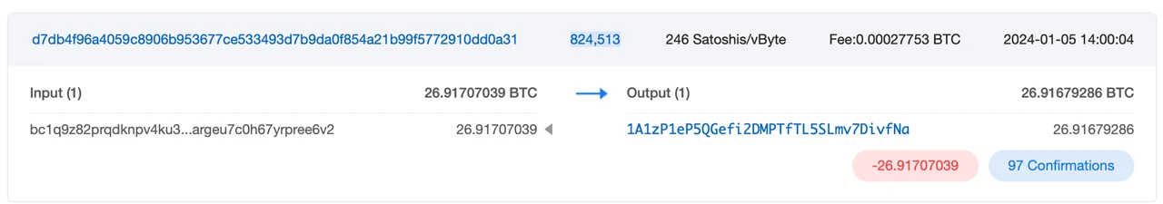 Someone sent 26.917 BTC to the dormant Satoshi Nakamoto’s Genesis wallet address.
