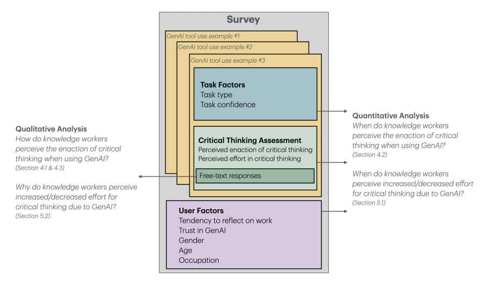 The Impact of Generative AI on Critical Thinking