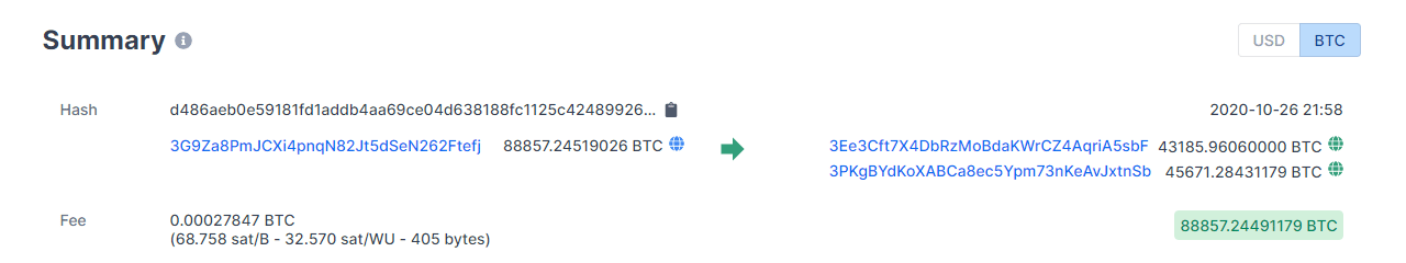 88,857 Bitcoins moved