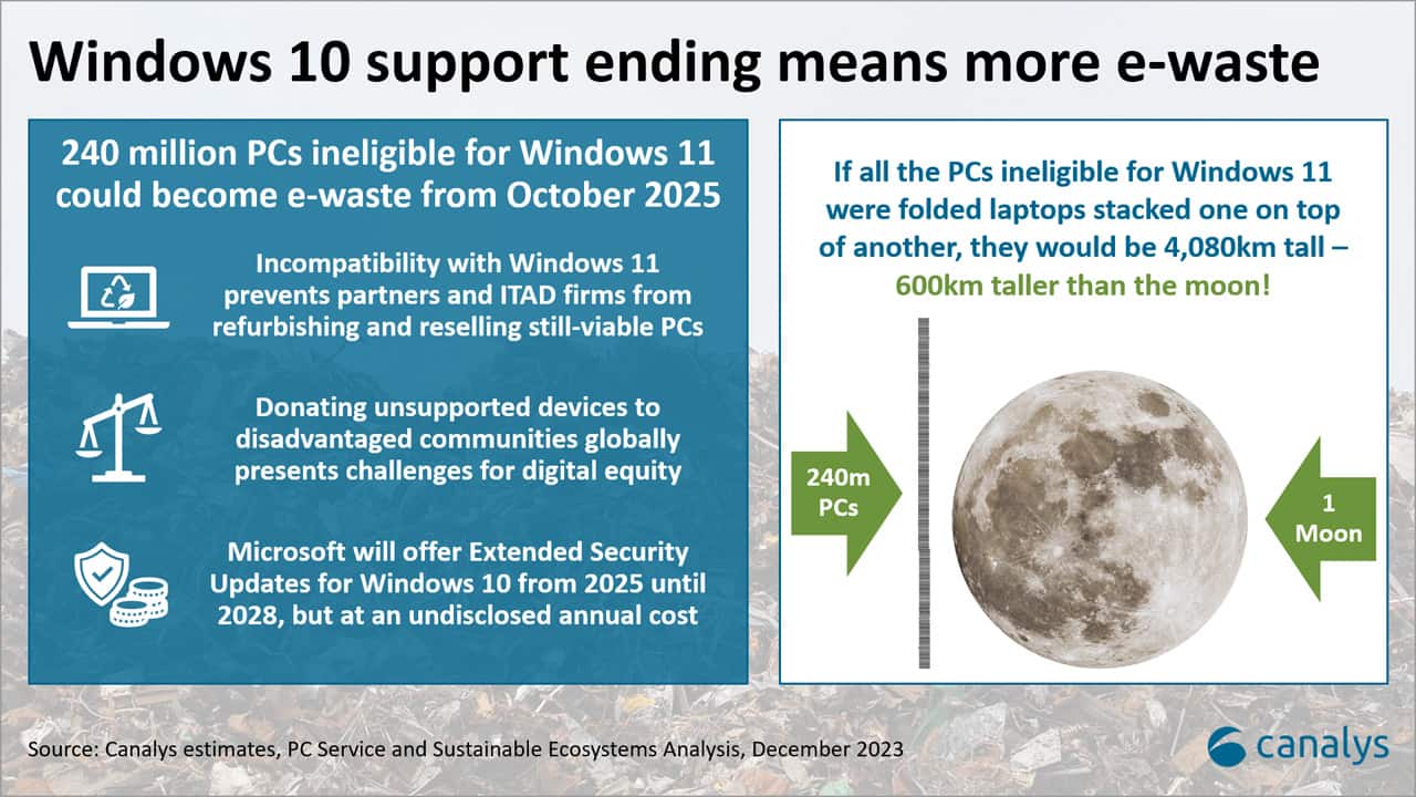 Microsoft Windows 11 Restrictions Could Send 240 Million Computers To ...
