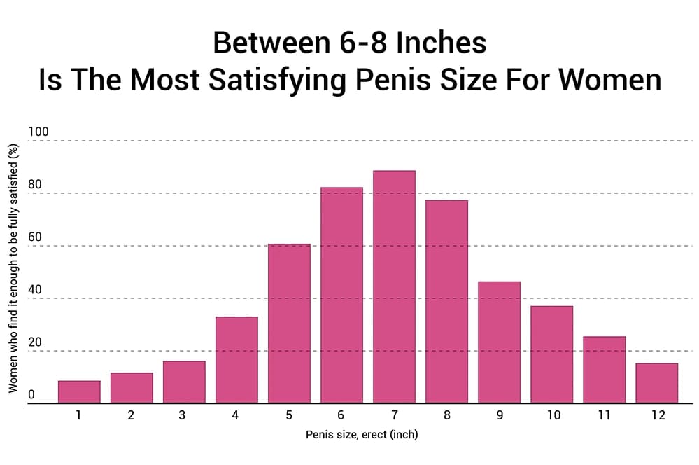 Size does matter?
