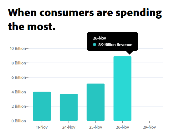 $8.9 billion Black Friday 2021
