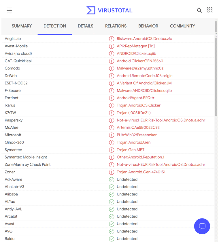 Virustotal, Shadowbox