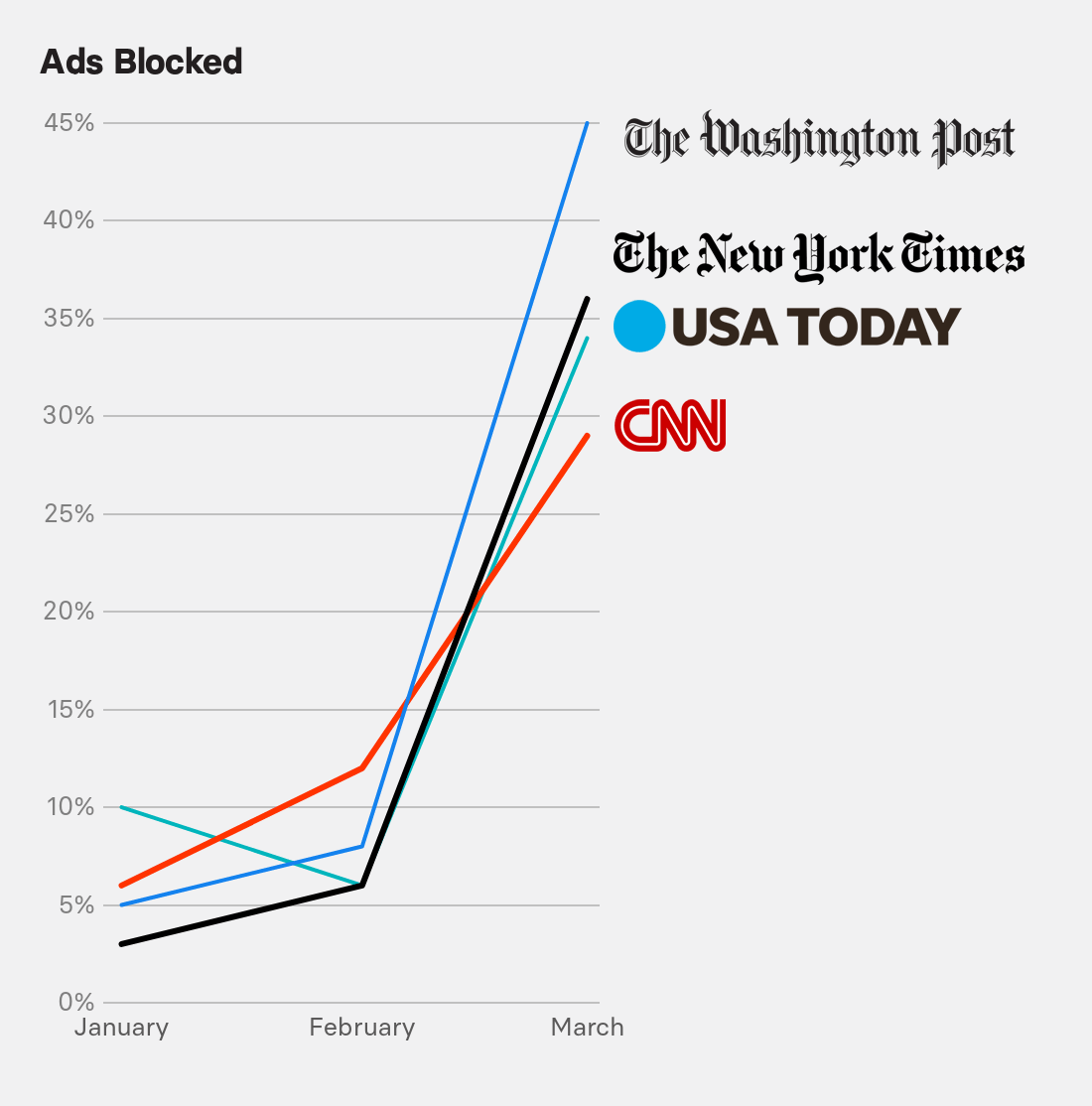 Ads blocked