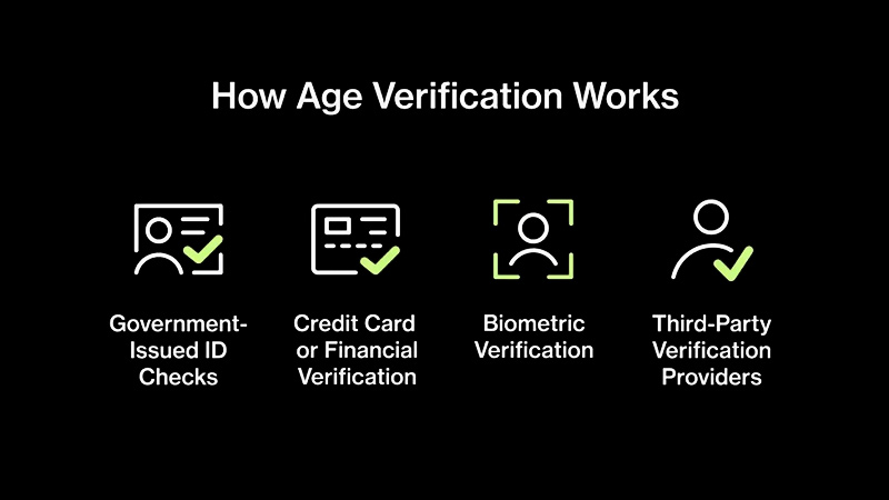 Age verification