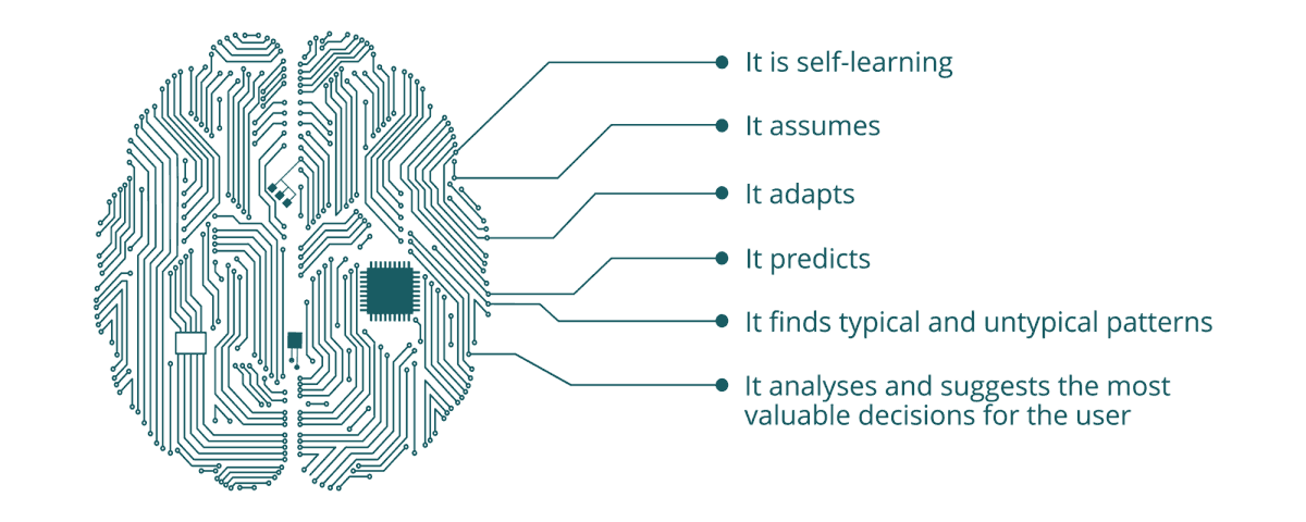 AI - artificial intelligence