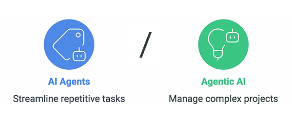 'AI Agent' And 'Agentic AI'