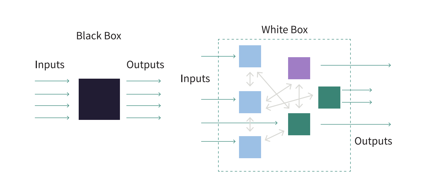 AI black box.
