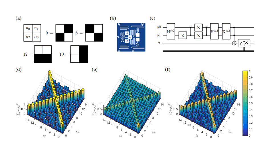 Results for N = 2 quantum perceptron model