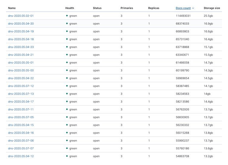 AIS Thailand leaking DNS records.