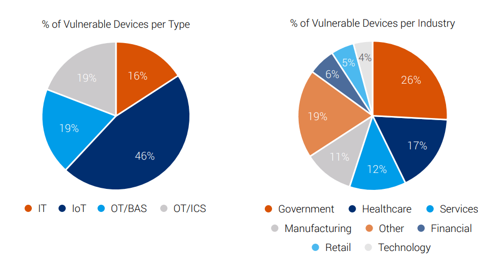 It takes an average of 4 years to identify a bug in open-source software