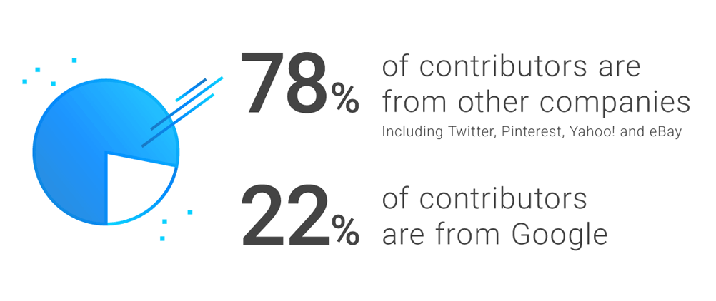AMP contributors