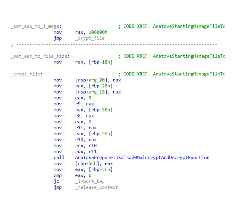 Anatova encryption