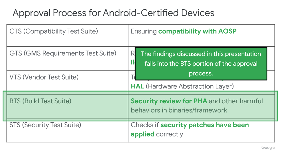 Android Approval Process