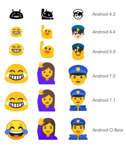 Android emoji evolution