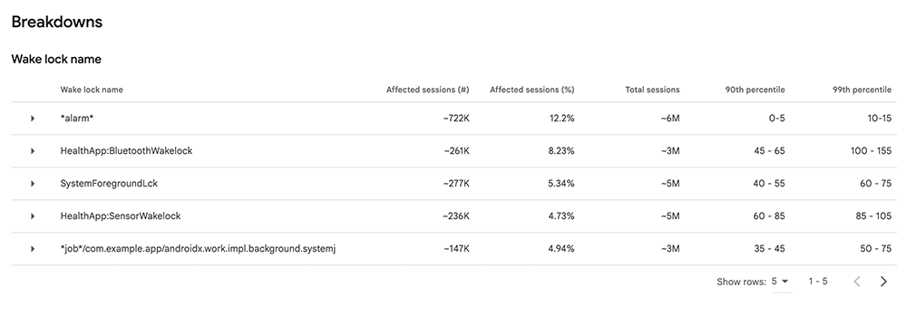 Android excessive partial wake locks