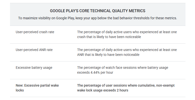 Android excessive partial wake locks
