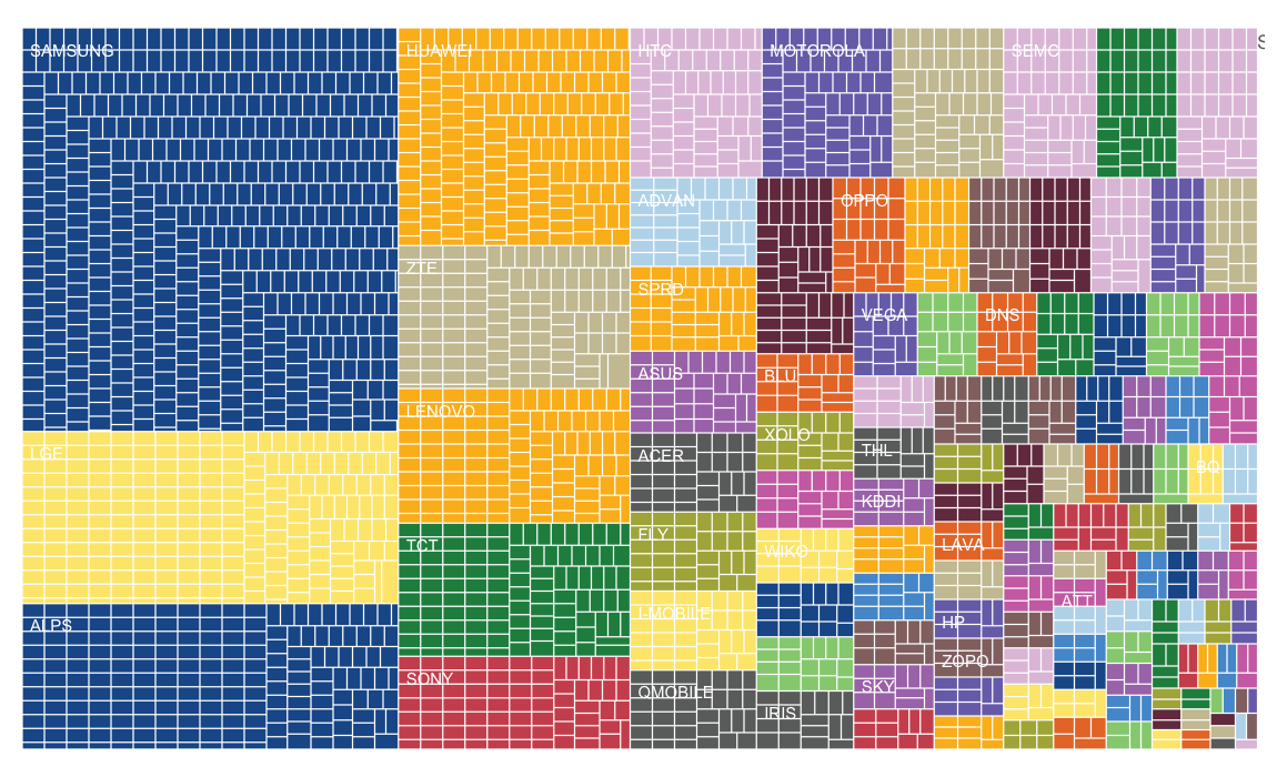 Fragmented Android