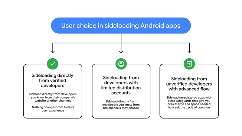Android
