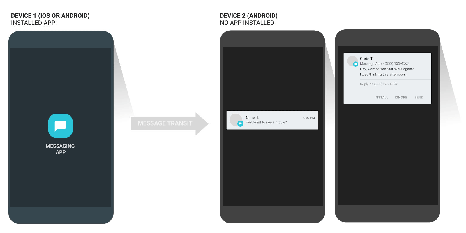 App Preview Messaging