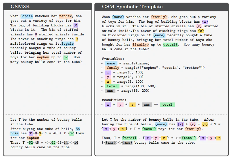 GSM-Symbolic: Understanding the Limitations of Mathematical Reasoning in Large Language Models