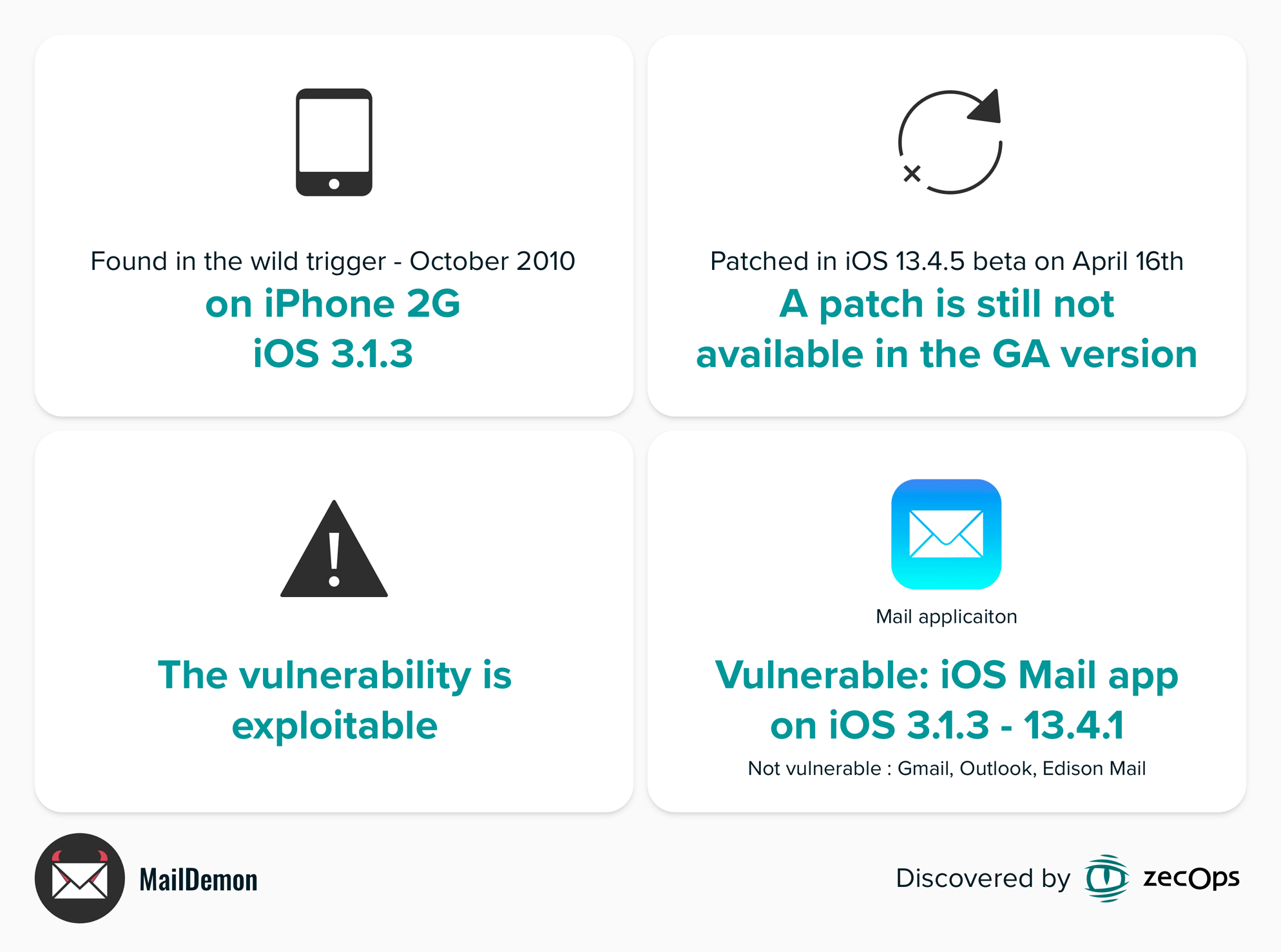 Hacking Apple iOS Mail app - ZecOps