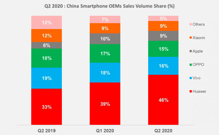 Counterpoint Research / Monthly Smartphone Market Pulse, July 2020