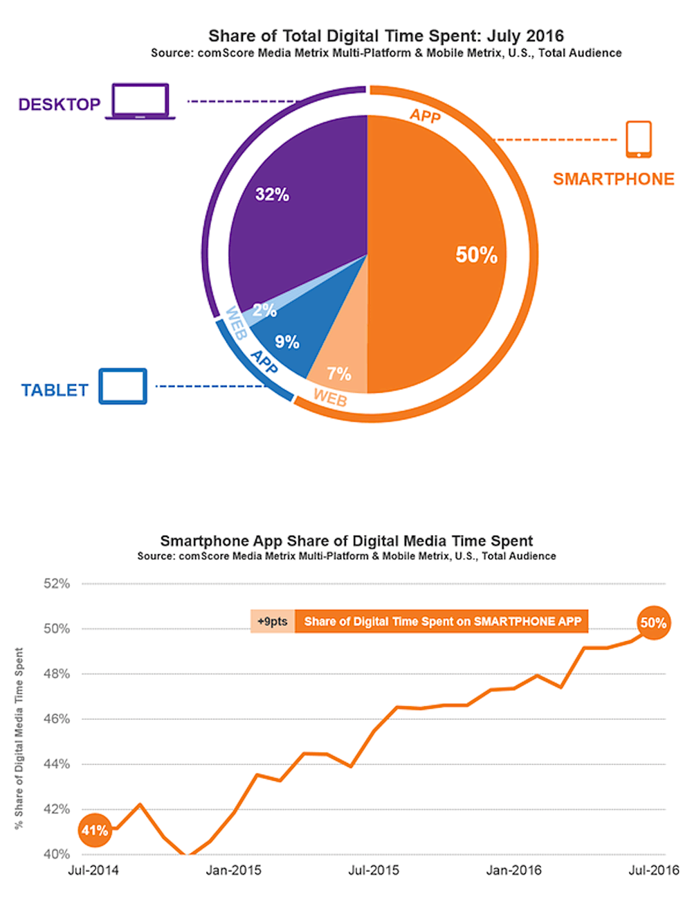 Mobile Apps in 2016