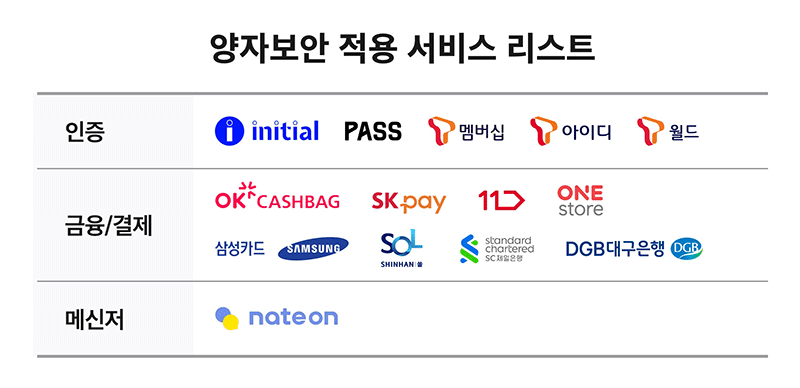 Apps supporting the QRNG chip.