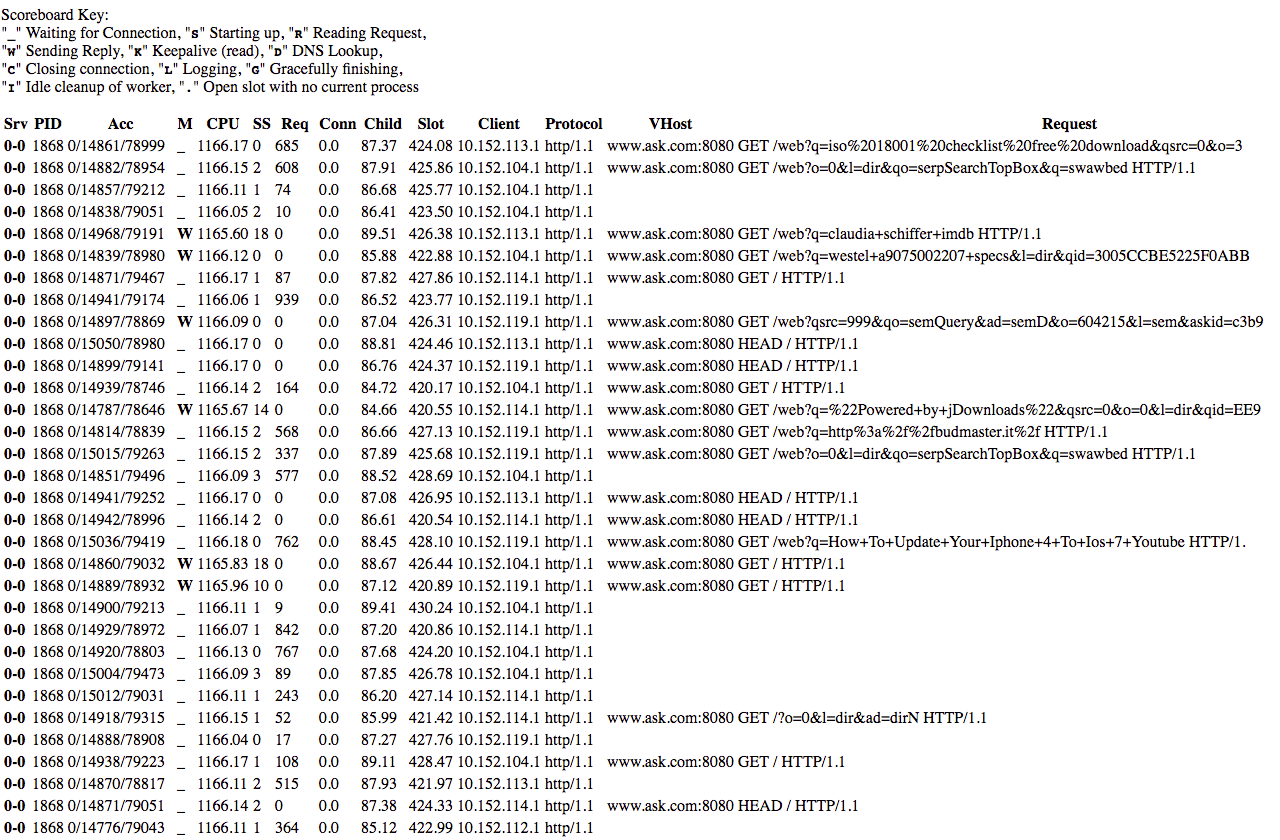 Ask.com leaking internal data