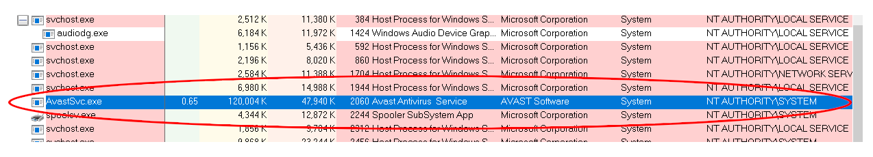 Avastsrc file runs as system-level privilege
