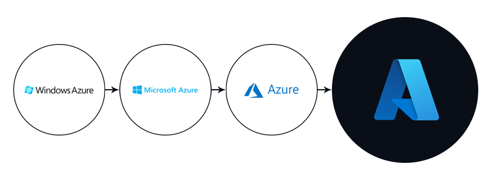 Microsoft Azure logo evolution