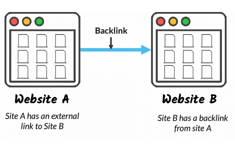 Backlink