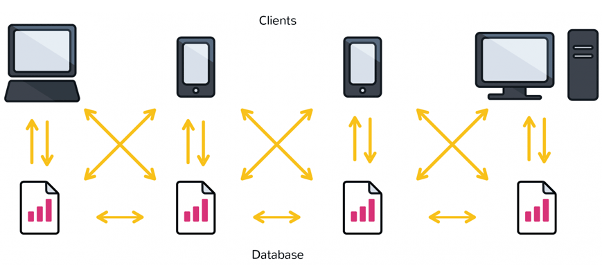 Database using blockchain