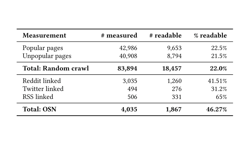 Brave - SpeedReader applicability