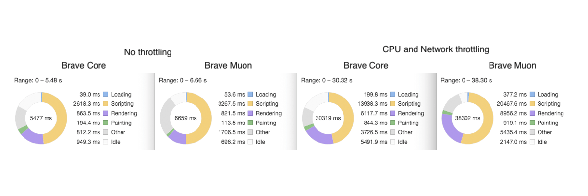 what are the perks of the brave browser what are the perks of the brave browser