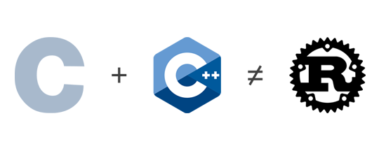 C plus C++ not equal to Rusk