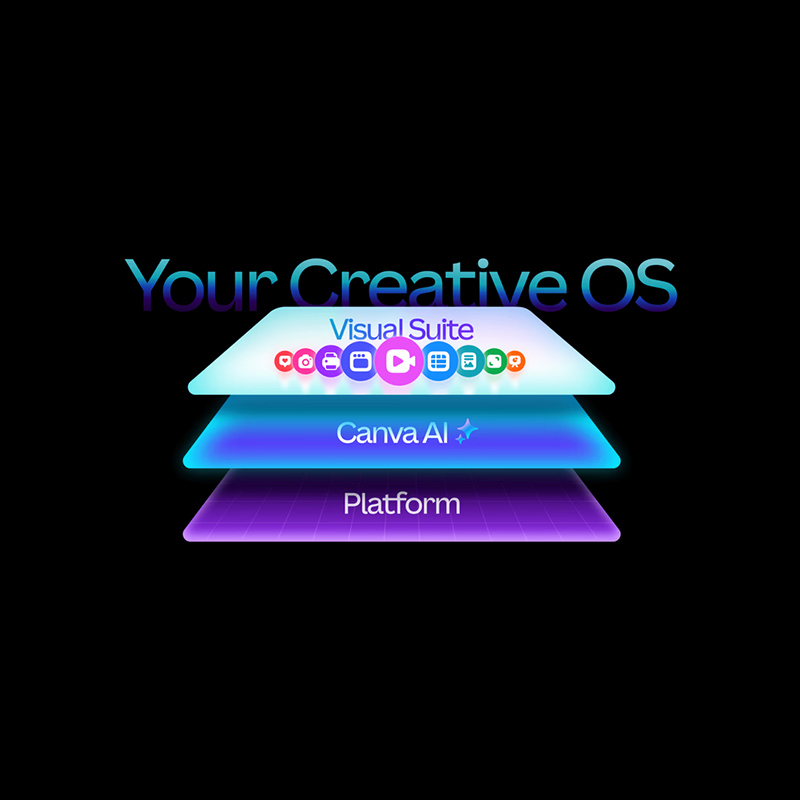 Canva’s Creative OS
