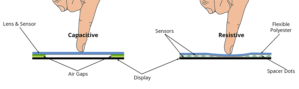 Capacitive, Resistive