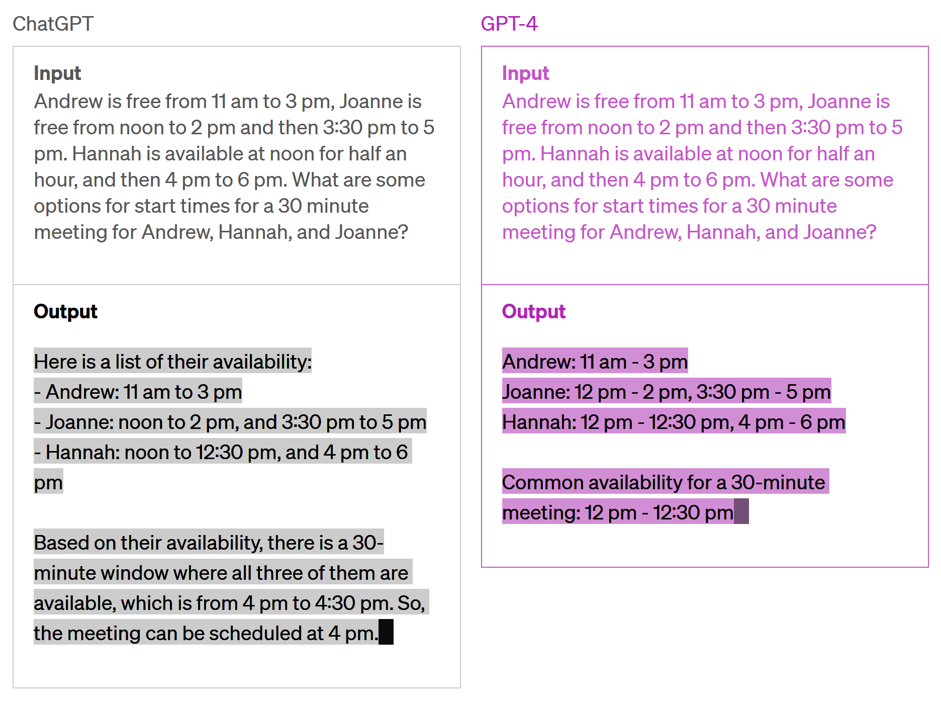 ChatGPT vs. GPT-4