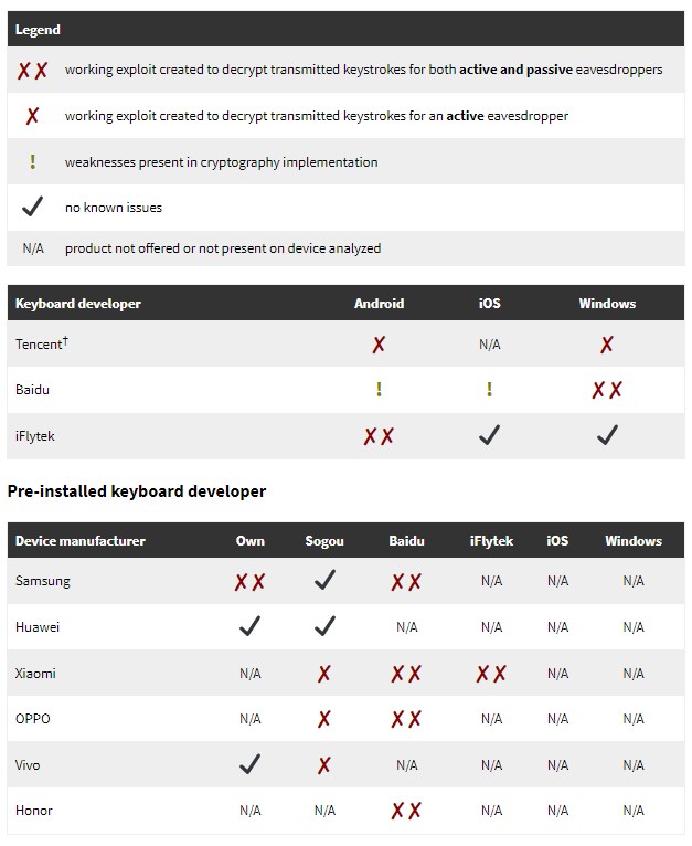 Chinese keyboard apps