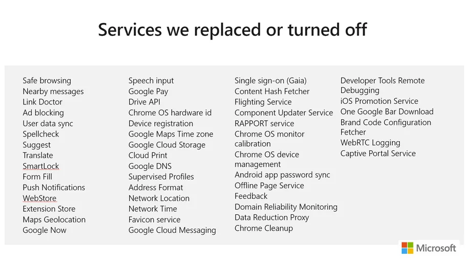 Removed Chromium features on Edge